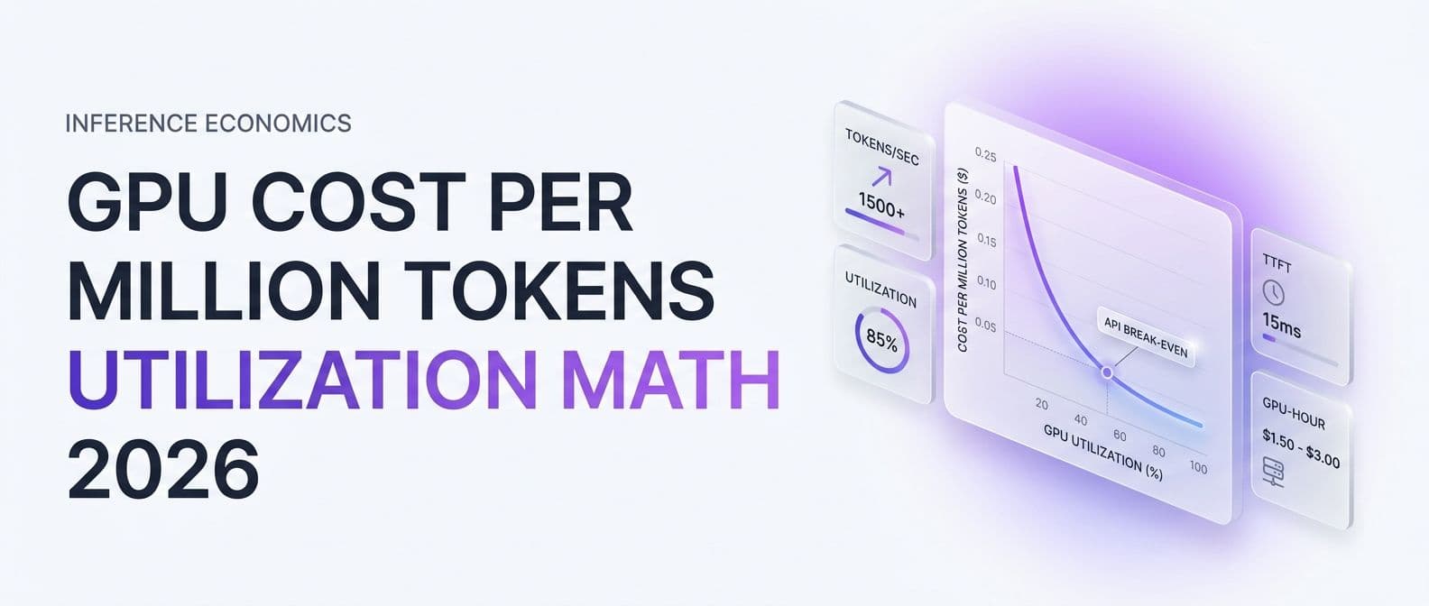 Cloud GPU Pricing Comparison: Cost per Million Tokens