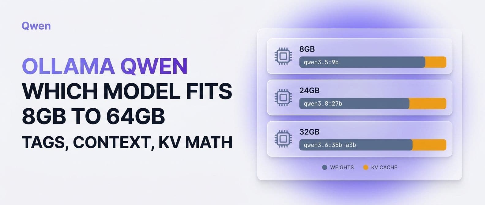 Ollama Qwen: Which Qwen Model to Run for Your Memory
