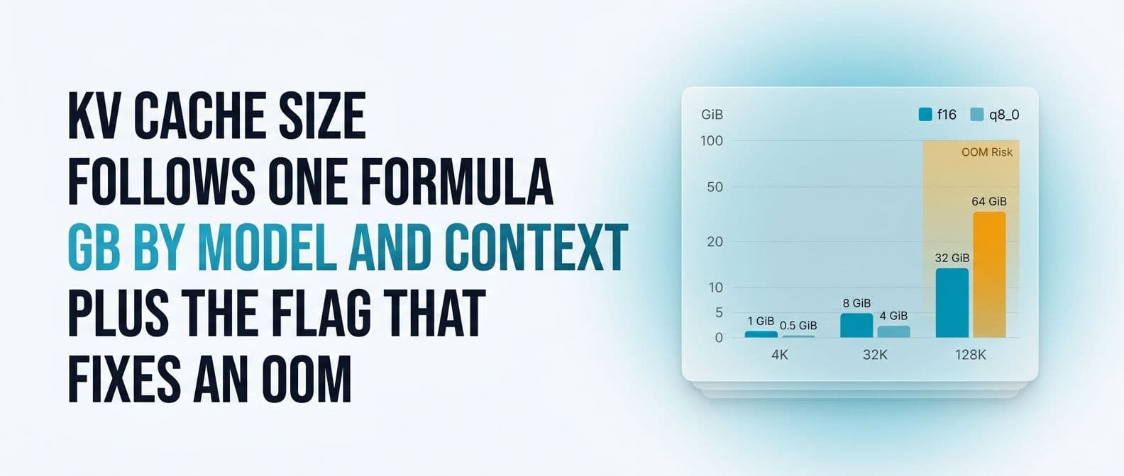 KV Cache Size: Formula, Calculator, and VRAM by Model