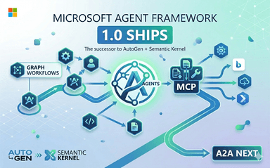 Microsoft Agent Framework 1.0 ships graph workflows and MCP, with A2A next