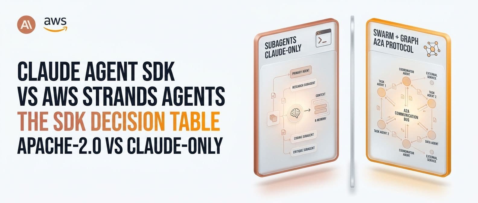 Claude Agent SDK vs AWS Strands Agents: Which to Build On