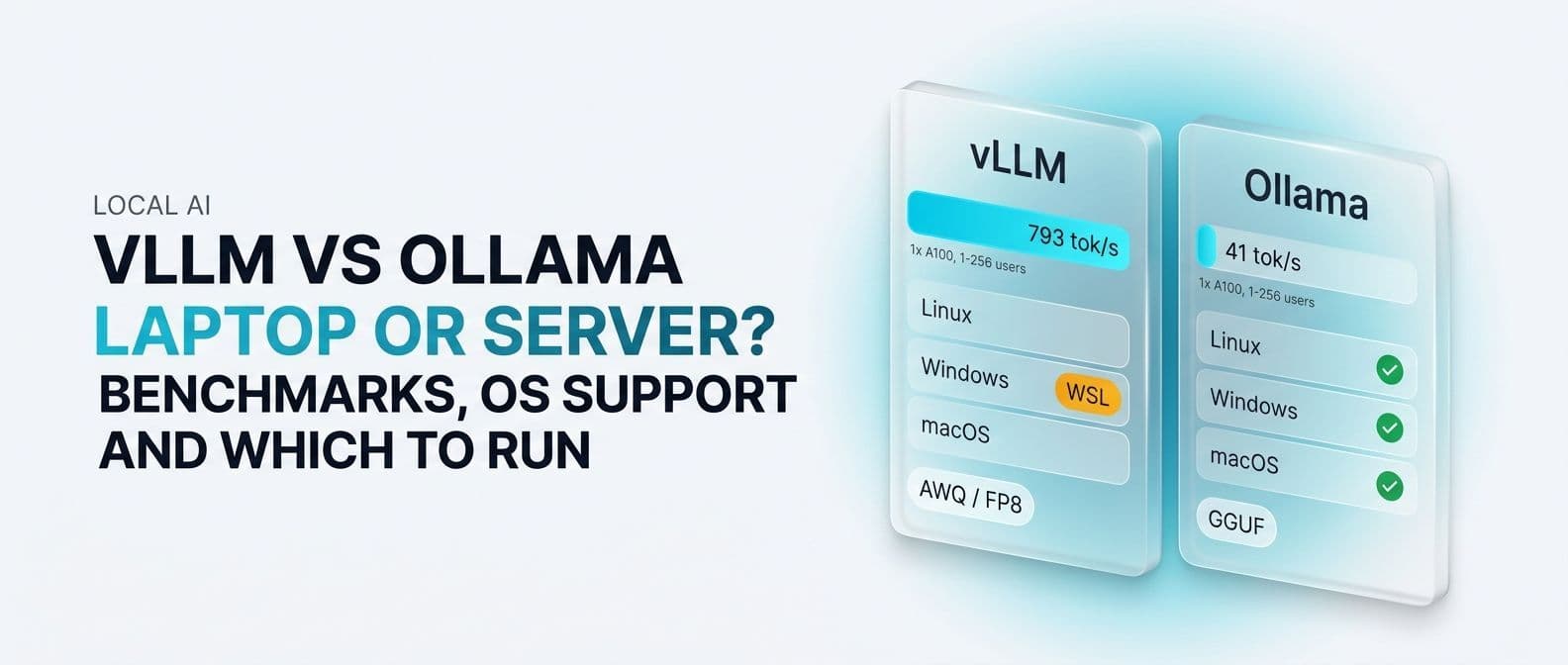 vLLM vs Ollama: Which to Run for Local Dev or Serving