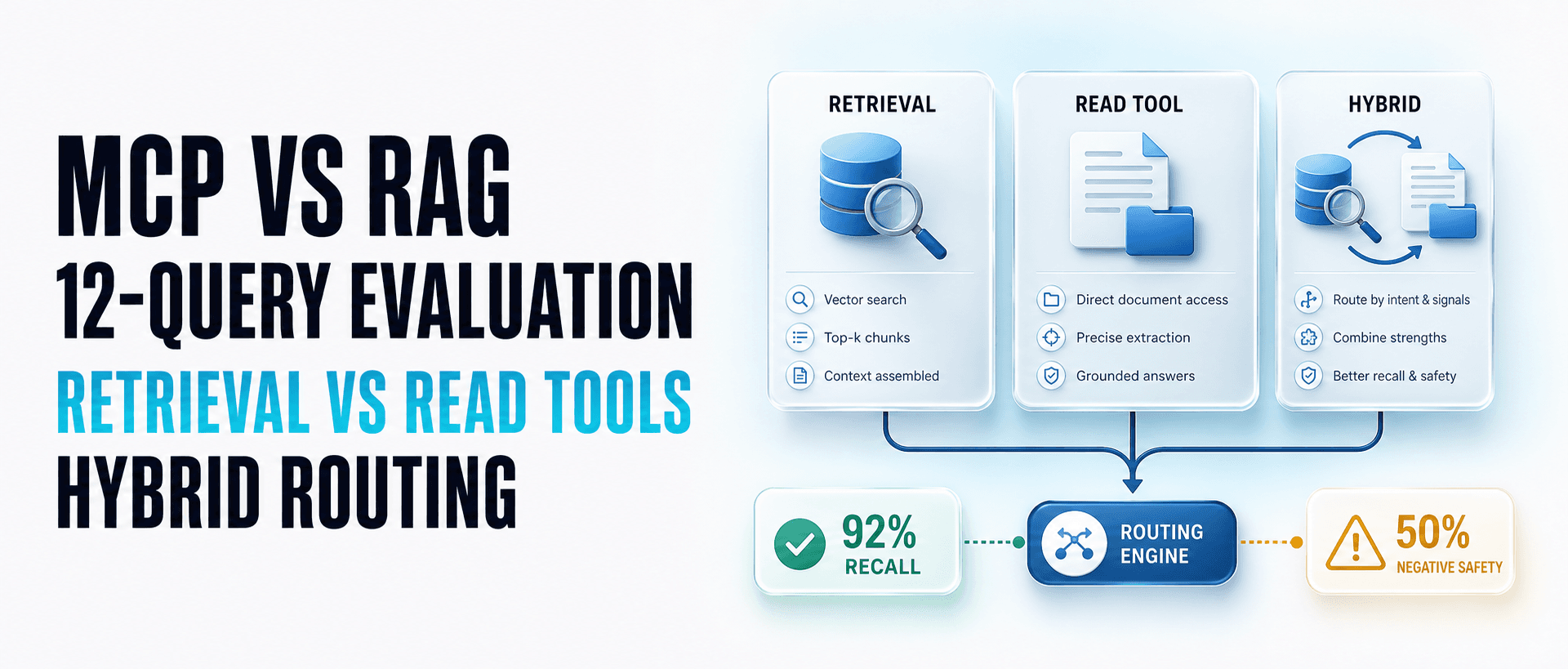 MCP vs RAG: A 12-Query Test of Retrieval and Tools