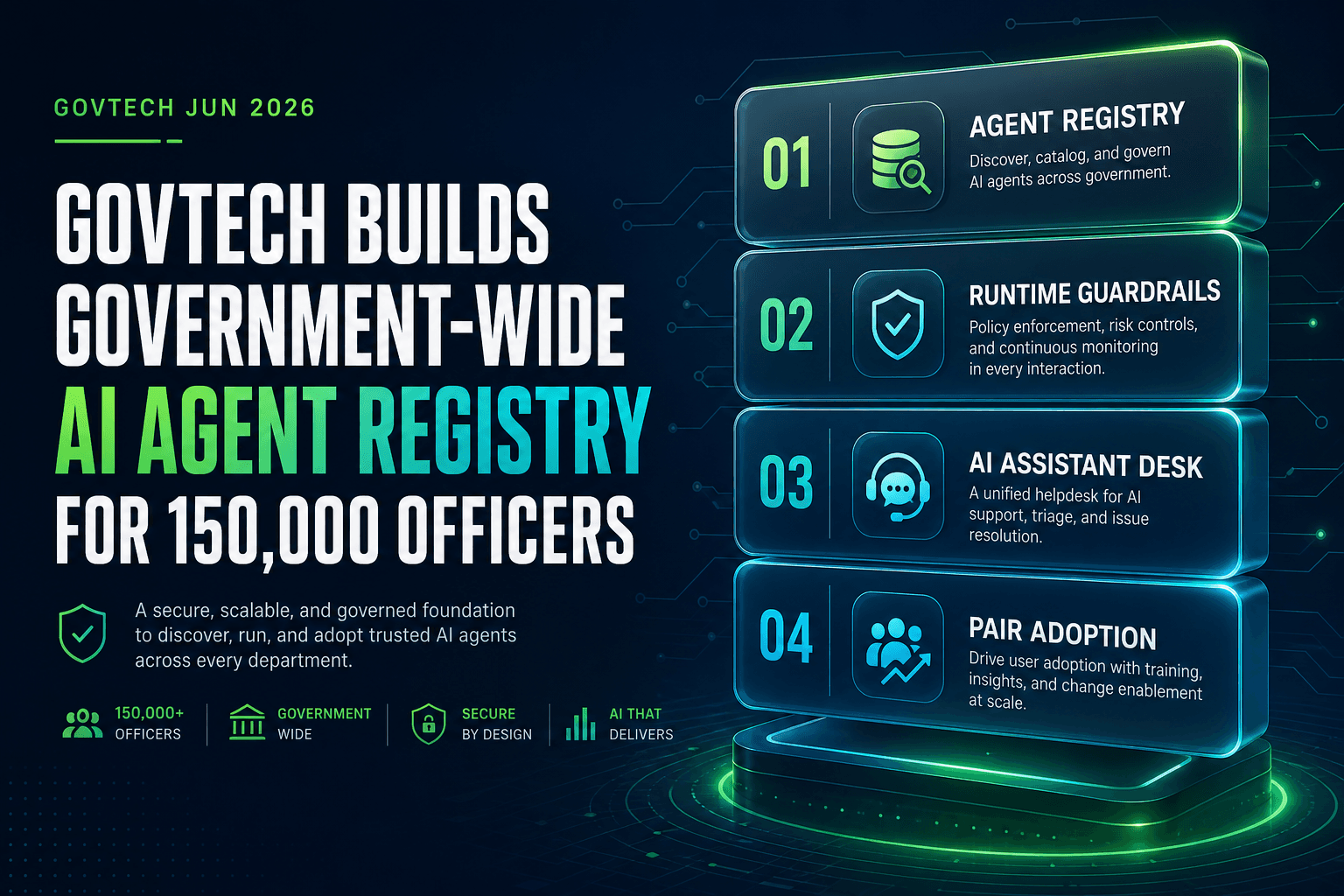 GovTech AI Assistant Desk: Singapore Agent Registry