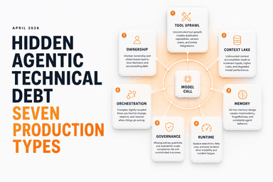 Hidden Technical Debt of Agentic Engineering: 7 Types