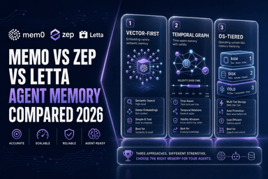 Mem0 vs Zep vs Letta: Agent Memory Compared (2026)